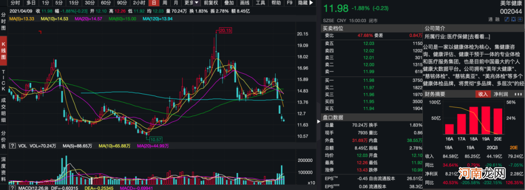 白马股玩闪崩“接力赛”！业绩披露期“抱团股”走势分化 基本面成试金石！