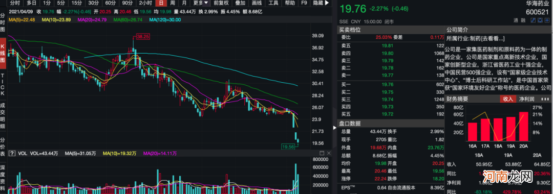 白马股玩闪崩“接力赛”！业绩披露期“抱团股”走势分化 基本面成试金石！