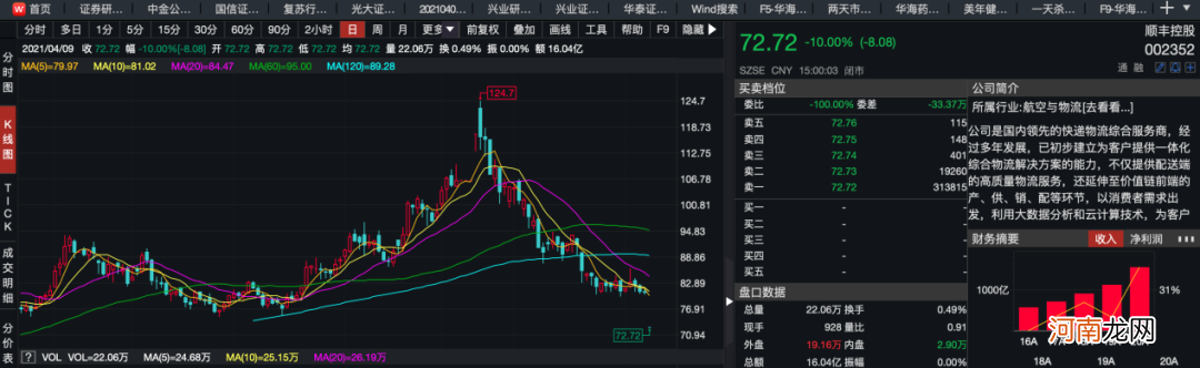 白马股玩闪崩“接力赛”！业绩披露期“抱团股”走势分化 基本面成试金石！