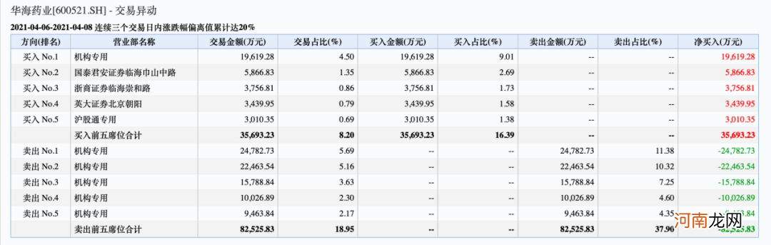 白马股玩闪崩“接力赛”！业绩披露期“抱团股”走势分化 基本面成试金石！