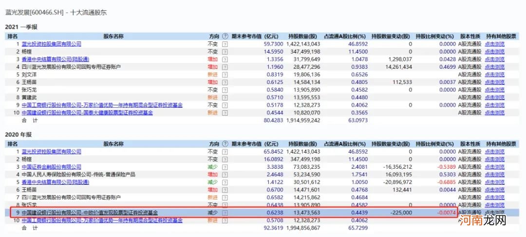 “冠军”基金经理赵诣放大招 6亿狂买这两只股！