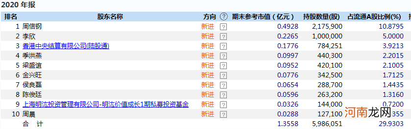 最新战绩曝光！超级牛散一季度“押中”哪些股？