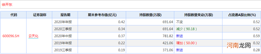 最新战绩曝光！超级牛散一季度“押中”哪些股？