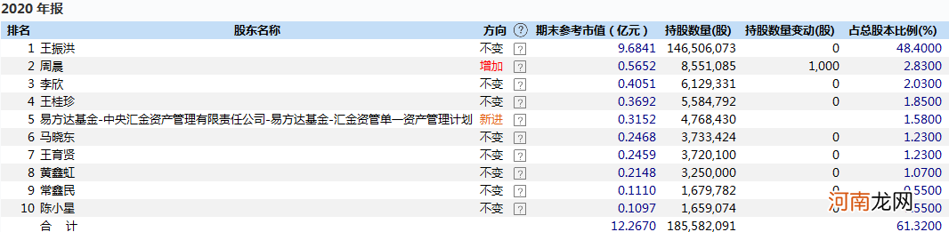 最新战绩曝光！超级牛散一季度“押中”哪些股？