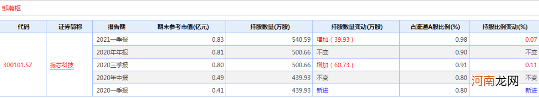 最新战绩曝光！超级牛散一季度“押中”哪些股？