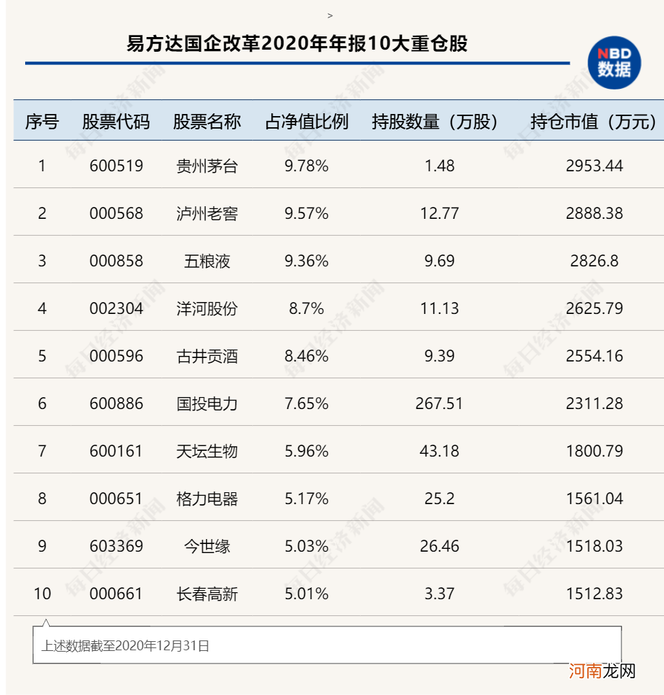 海淘“百亿级基金经理”3年上万条持仓数据：41只基金可“抄作业”