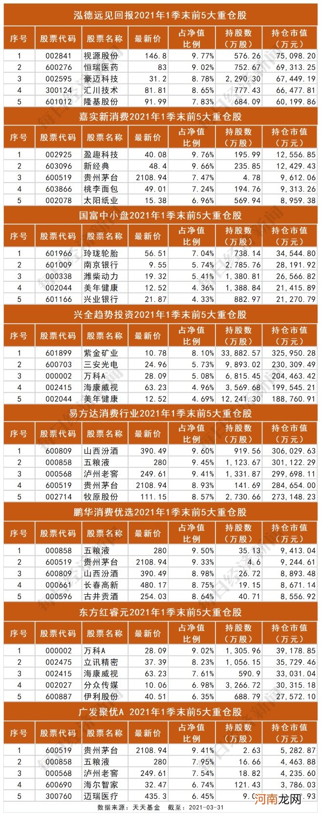 海淘“百亿级基金经理”3年上万条持仓数据：41只基金可“抄作业”