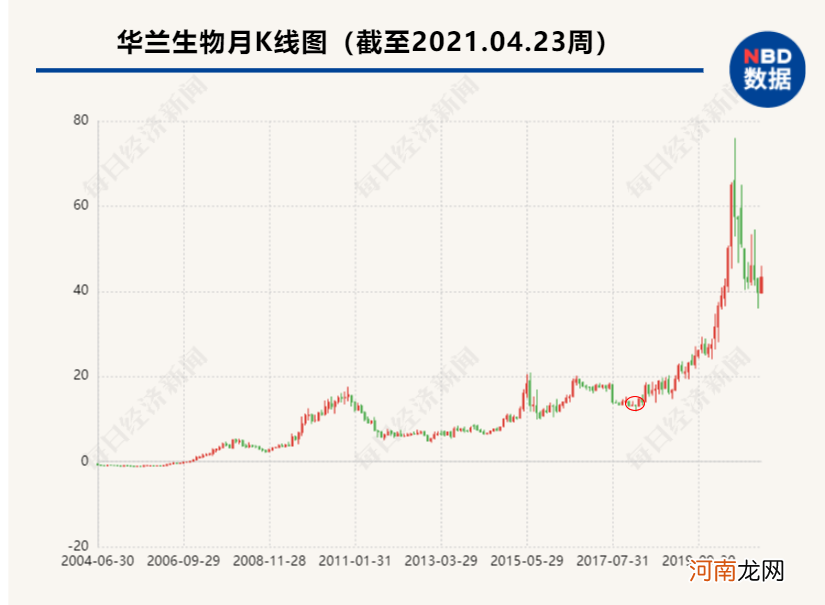 海淘“百亿级基金经理”3年上万条持仓数据：41只基金可“抄作业”