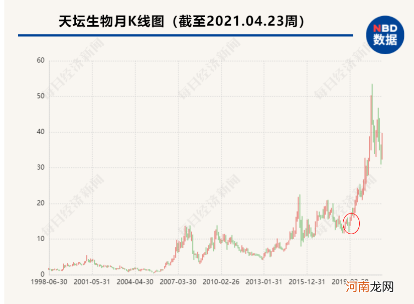 海淘“百亿级基金经理”3年上万条持仓数据：41只基金可“抄作业”