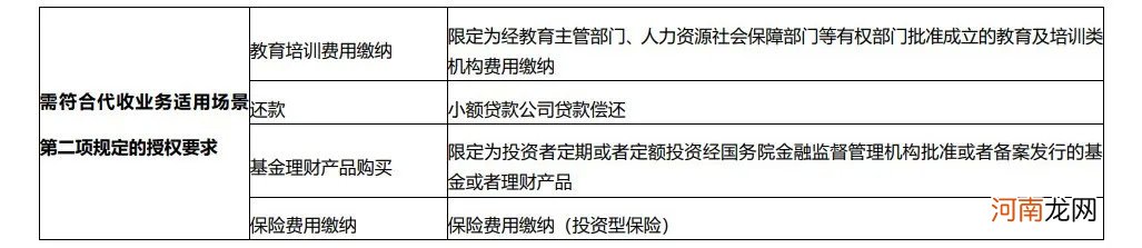 @所有人！央行重磅新规今起实施 银行代收“乱扣费”终结 多家已提前调整