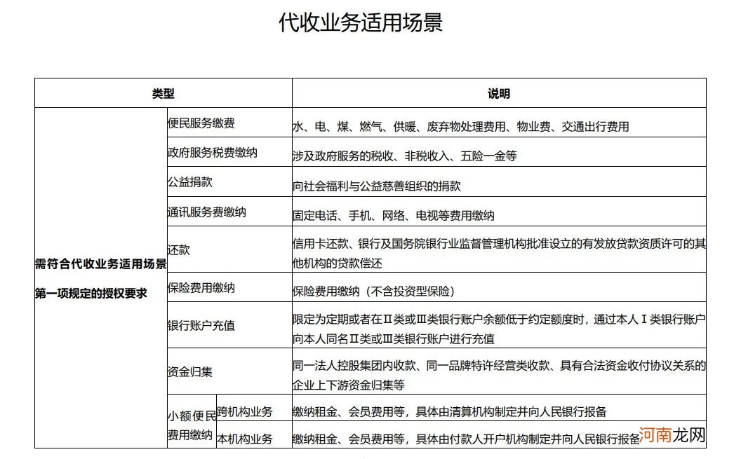 @所有人！央行重磅新规今起实施 银行代收“乱扣费”终结 多家已提前调整