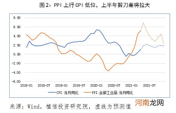 连平：货币政策还需要“转弯”吗？