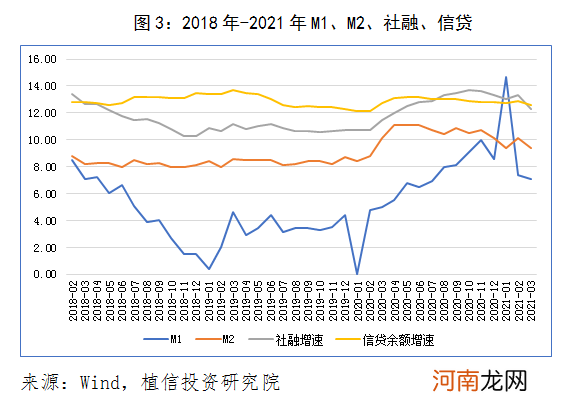 连平:货币政策还需要“转弯”吗?