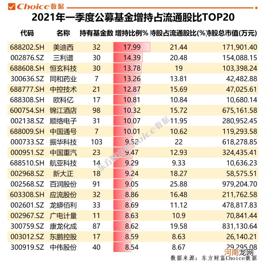 名单  最新最全！大佬增减仓都在这里