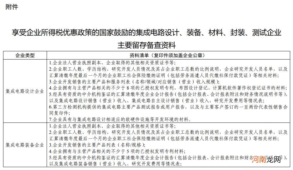 四部门明确国家鼓励的集成电路设计、装备、材料、封装、测试企业条件