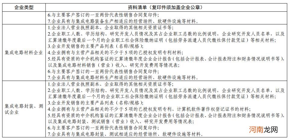 四部门明确国家鼓励的集成电路设计、装备、材料、封装、测试企业条件