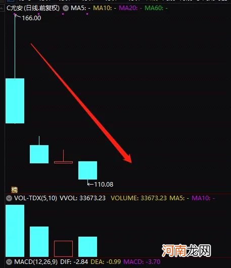 中一签大赚10万?大肉签又来了 还不止一个!
