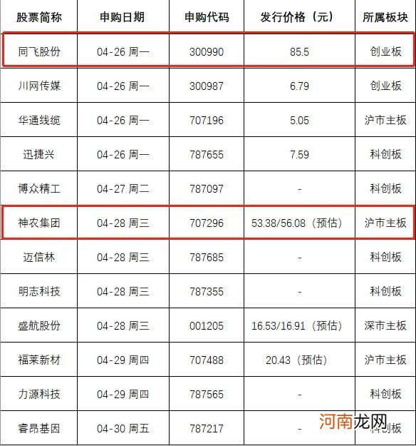 中一签大赚10万？大肉签又来了 还不止一个！