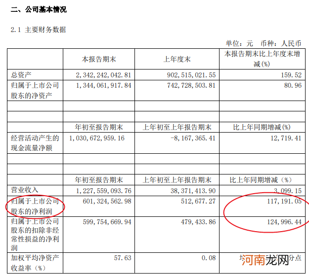 热景生物：收到上交所《关于公司股票交易严重异常波动的监管工作函》