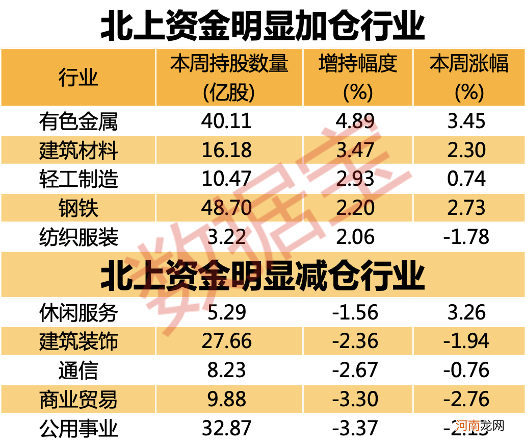 附股  重大变化！“聪明资金”重仓指标性板块 外资连续7周加仓股名单出炉