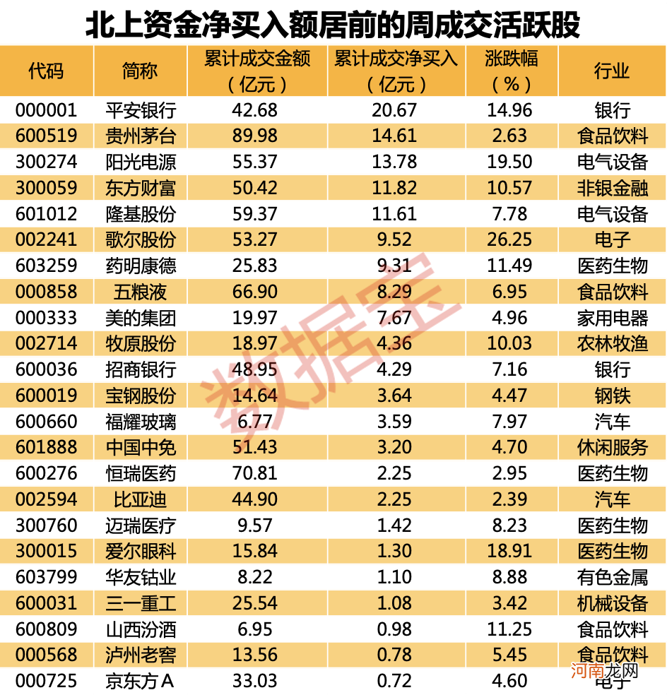 附股  重大变化！“聪明资金”重仓指标性板块 外资连续7周加仓股名单出炉