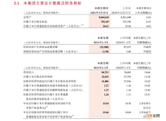 重磅！业绩向好、资本加仓 这个行业起飞了？