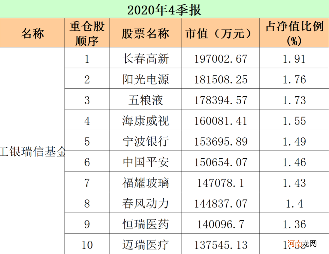 最新！重仓股“大洗牌” 顶流基金公司出手了