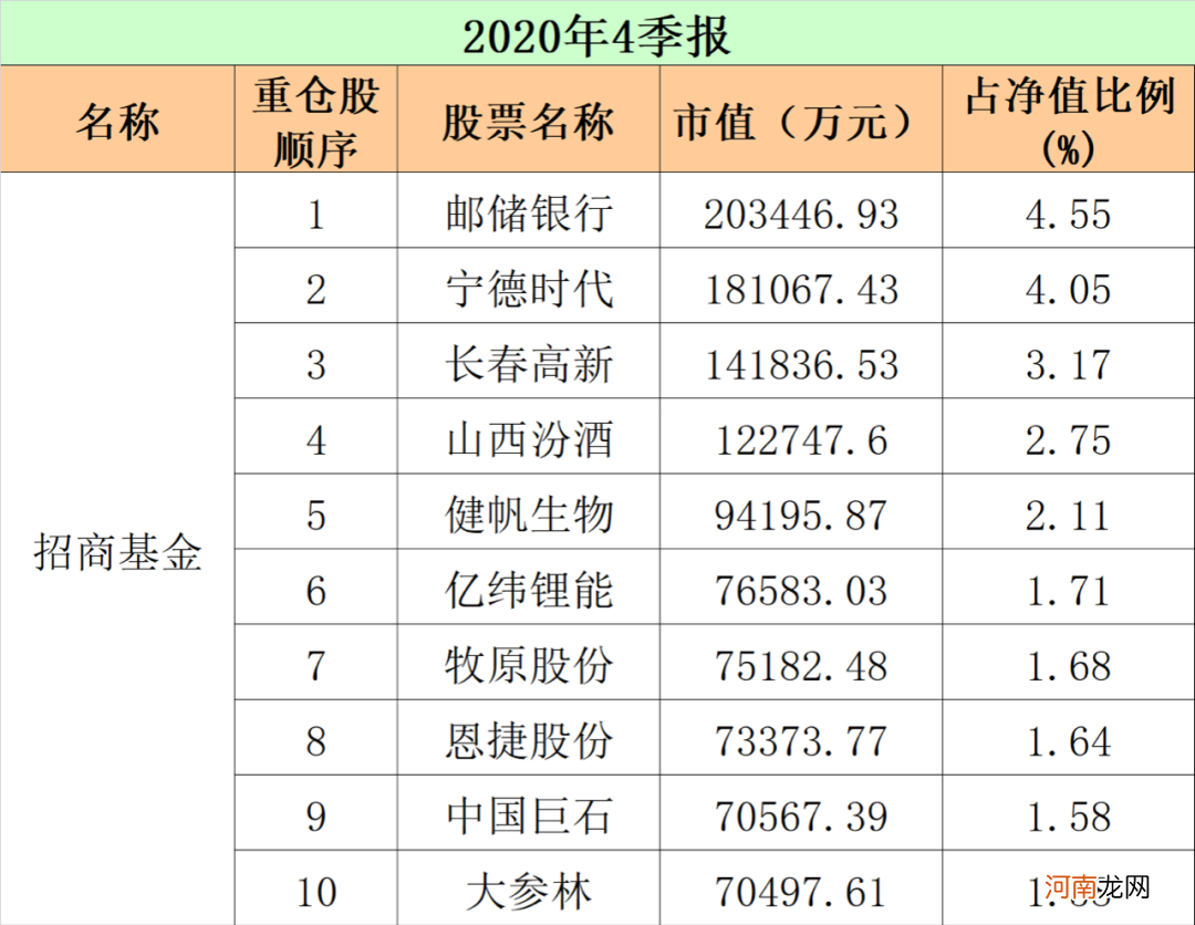 最新！重仓股“大洗牌” 顶流基金公司出手了