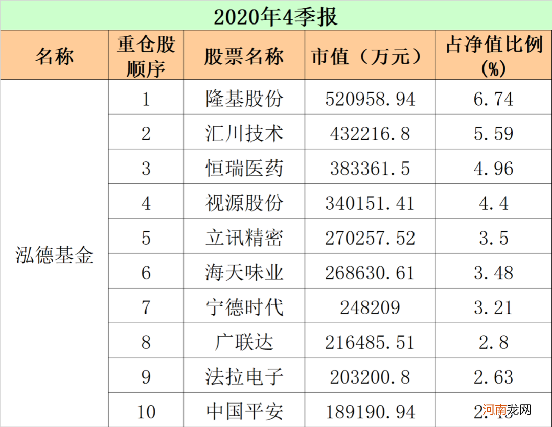 最新！重仓股“大洗牌” 顶流基金公司出手了