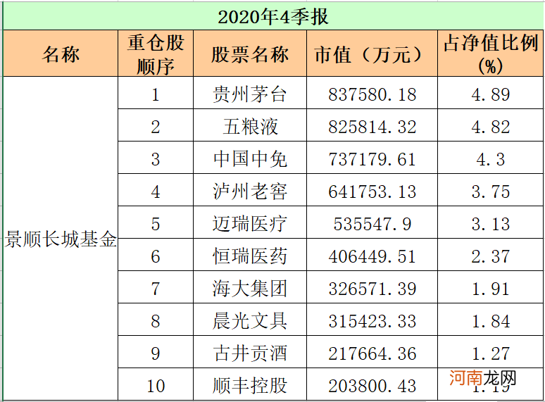 最新！重仓股“大洗牌” 顶流基金公司出手了