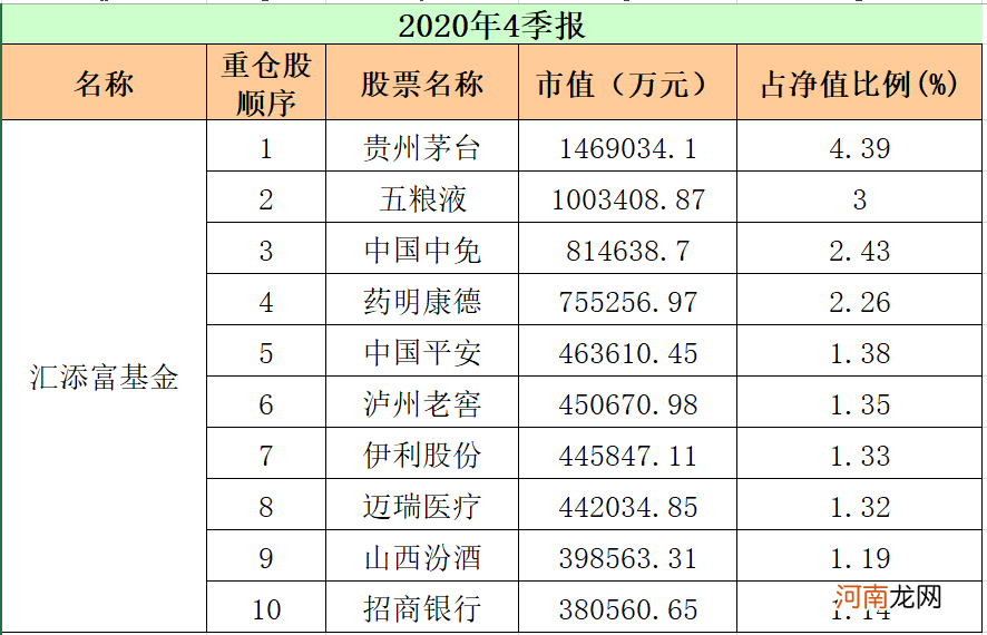 最新！重仓股“大洗牌” 顶流基金公司出手了