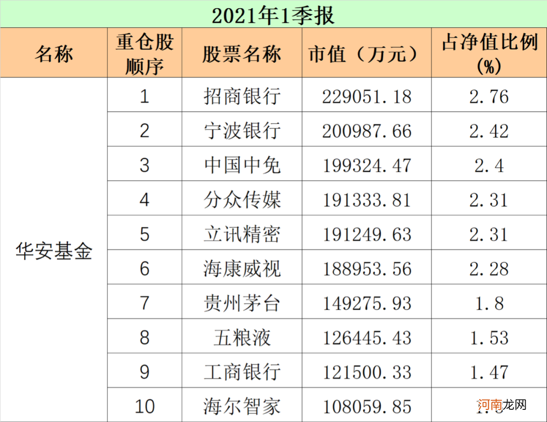 最新！重仓股“大洗牌” 顶流基金公司出手了