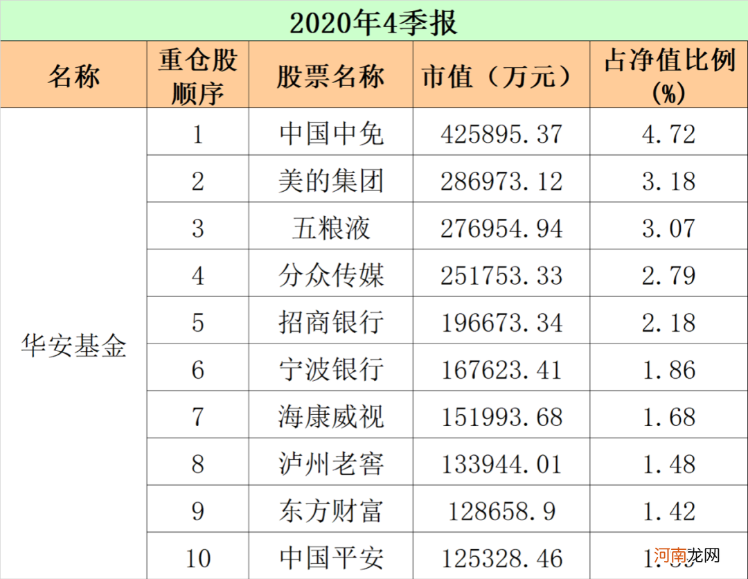 最新！重仓股“大洗牌” 顶流基金公司出手了