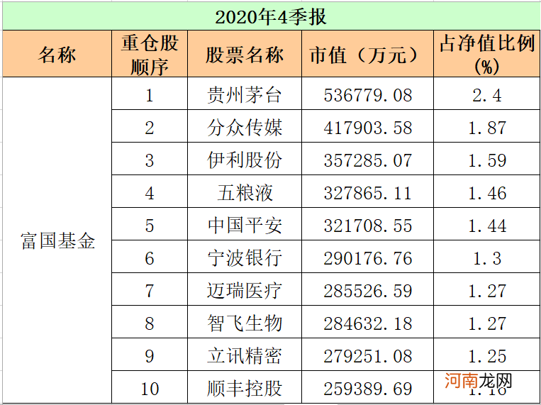 最新！重仓股“大洗牌” 顶流基金公司出手了