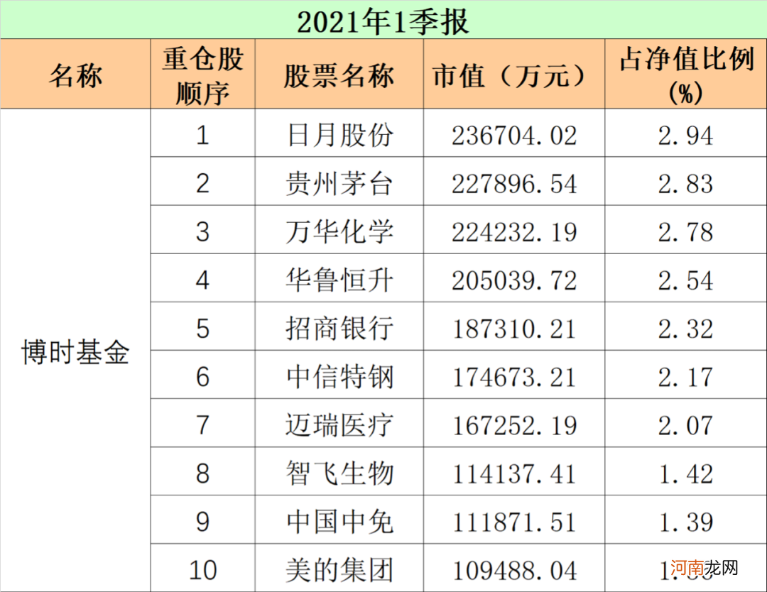 最新！重仓股“大洗牌” 顶流基金公司出手了