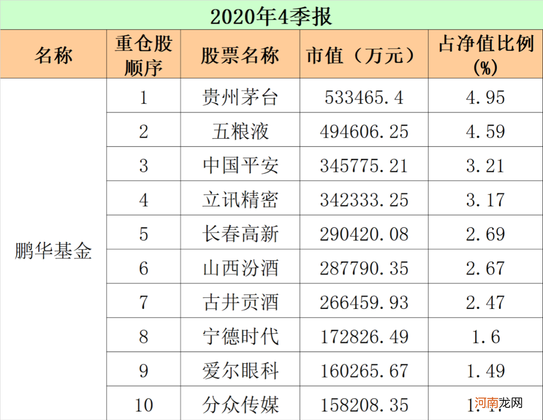 最新！重仓股“大洗牌” 顶流基金公司出手了