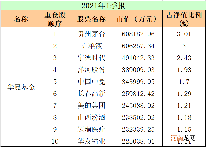 最新！重仓股“大洗牌” 顶流基金公司出手了