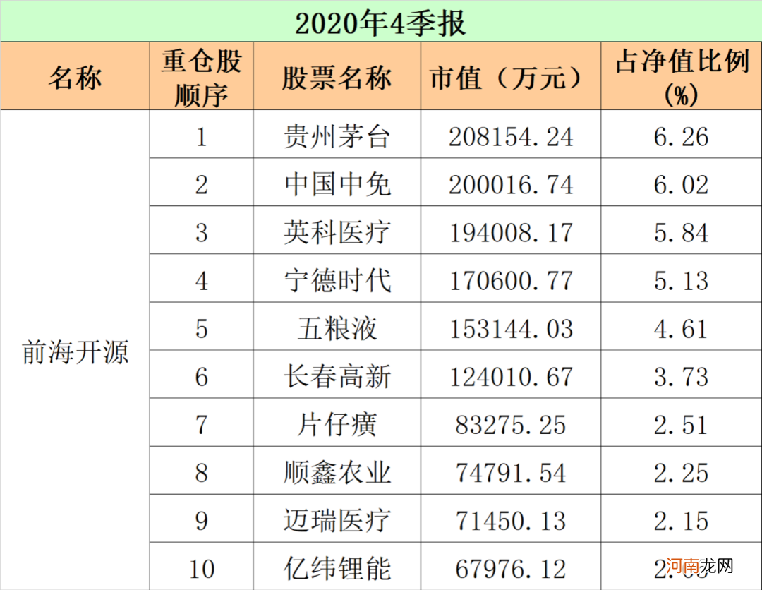 最新！重仓股“大洗牌” 顶流基金公司出手了