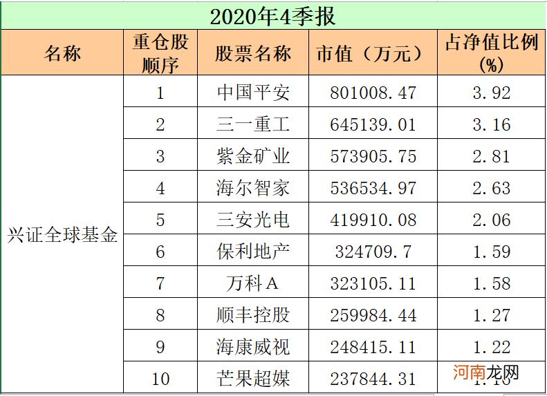 最新！重仓股“大洗牌” 顶流基金公司出手了