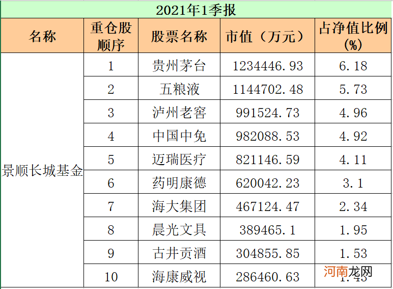 最新！重仓股“大洗牌” 顶流基金公司出手了