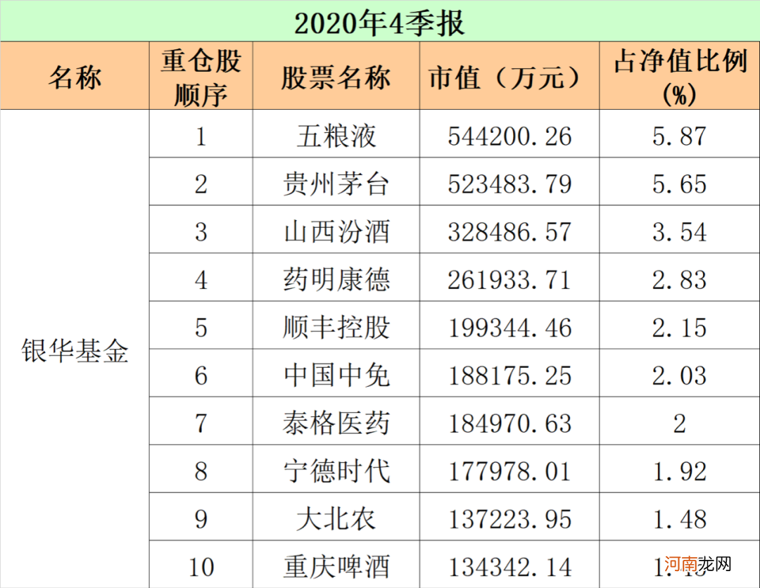 最新！重仓股“大洗牌” 顶流基金公司出手了