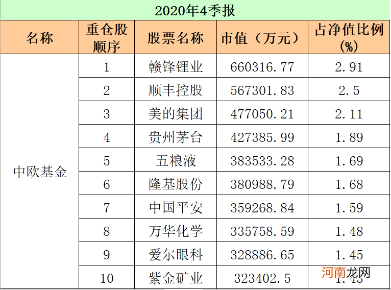 最新！重仓股“大洗牌” 顶流基金公司出手了