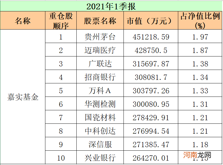 最新！重仓股“大洗牌” 顶流基金公司出手了