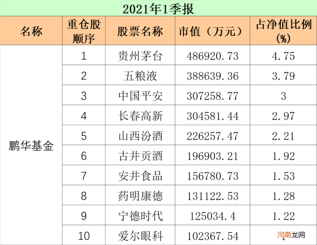 最新！重仓股“大洗牌” 顶流基金公司出手了