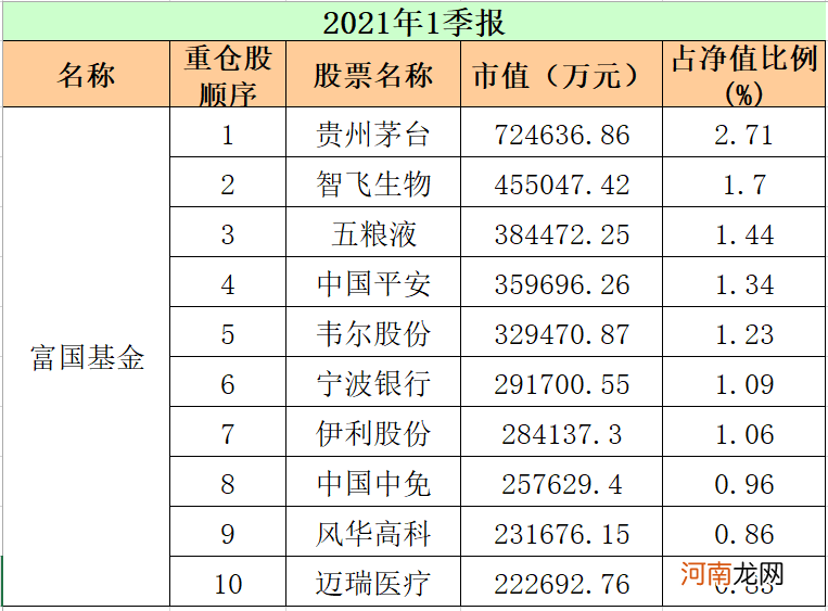 最新！重仓股“大洗牌” 顶流基金公司出手了