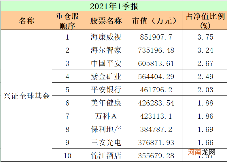 最新！重仓股“大洗牌” 顶流基金公司出手了