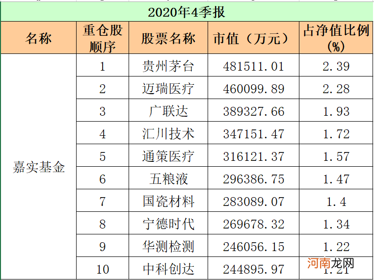 最新！重仓股“大洗牌” 顶流基金公司出手了