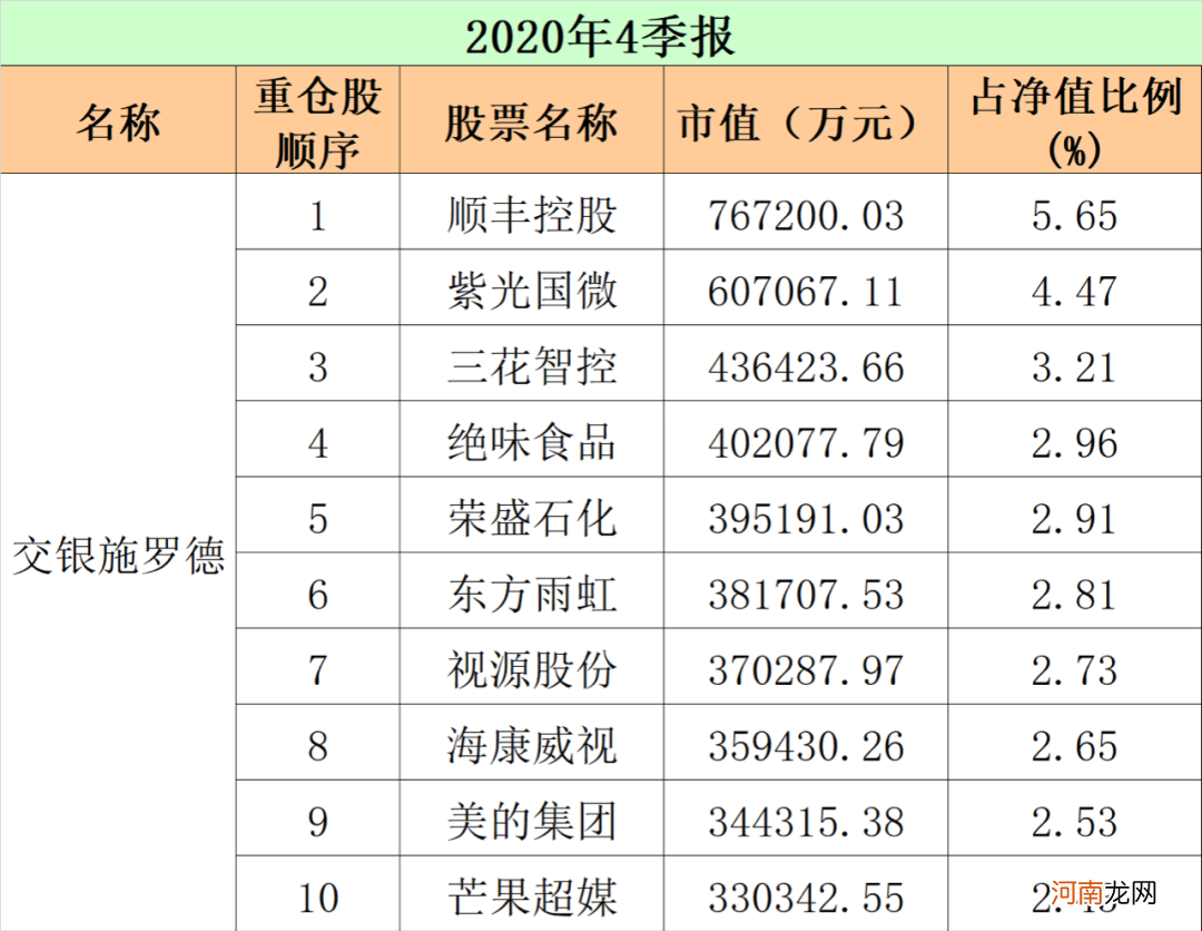 最新！重仓股“大洗牌” 顶流基金公司出手了
