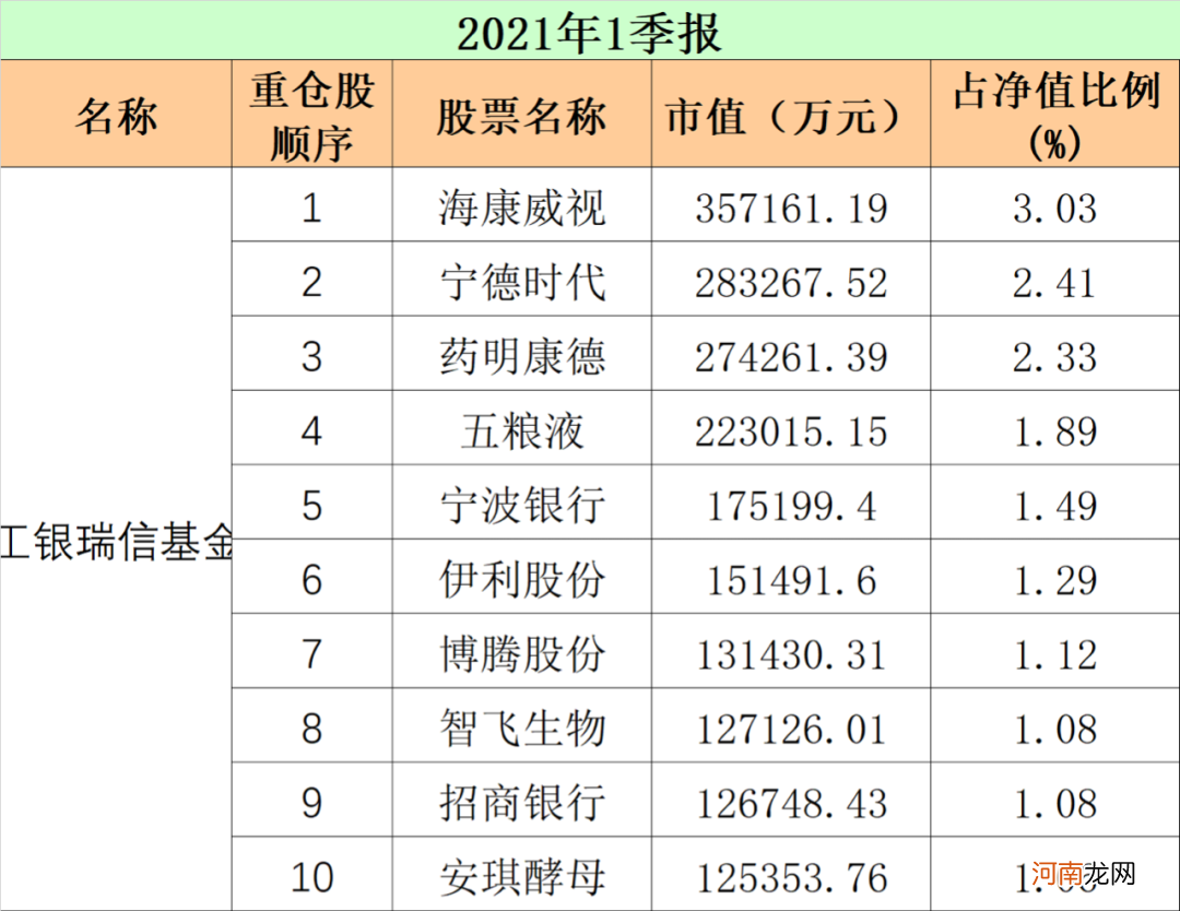 最新！重仓股“大洗牌” 顶流基金公司出手了