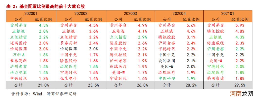 浙商策略：“吃饭行情”如期而至 后续怎么走？